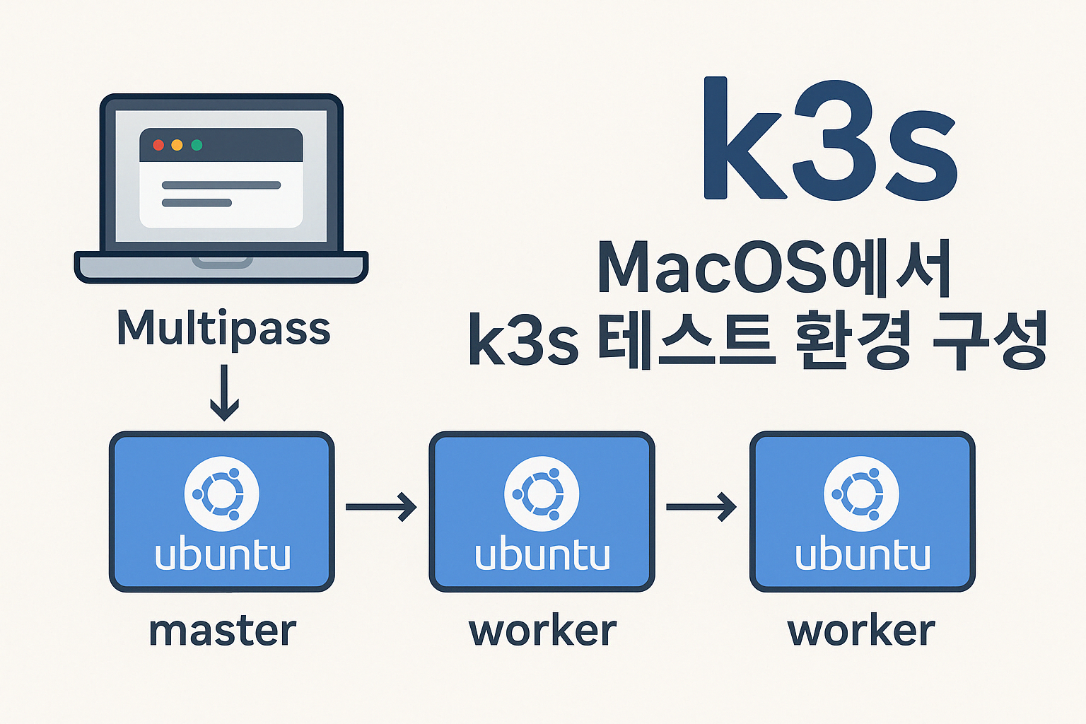 MacOS에서 k3s 테스트 환경 구성